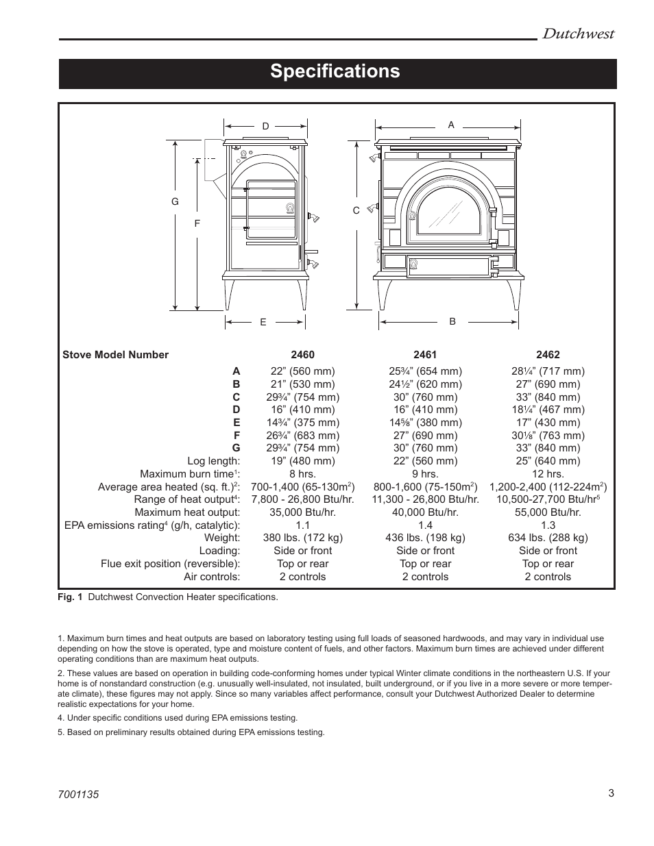 Speciﬁcations, Dutchwest | Vermont Casting 2460 User Manual | Page 3 / 32