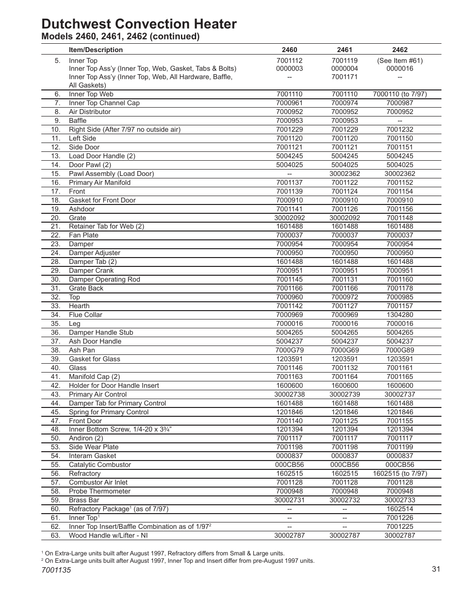 Dutchwest convection heater, Dutchwest | Vermont Casting 2460 User Manual | Page 31 / 32