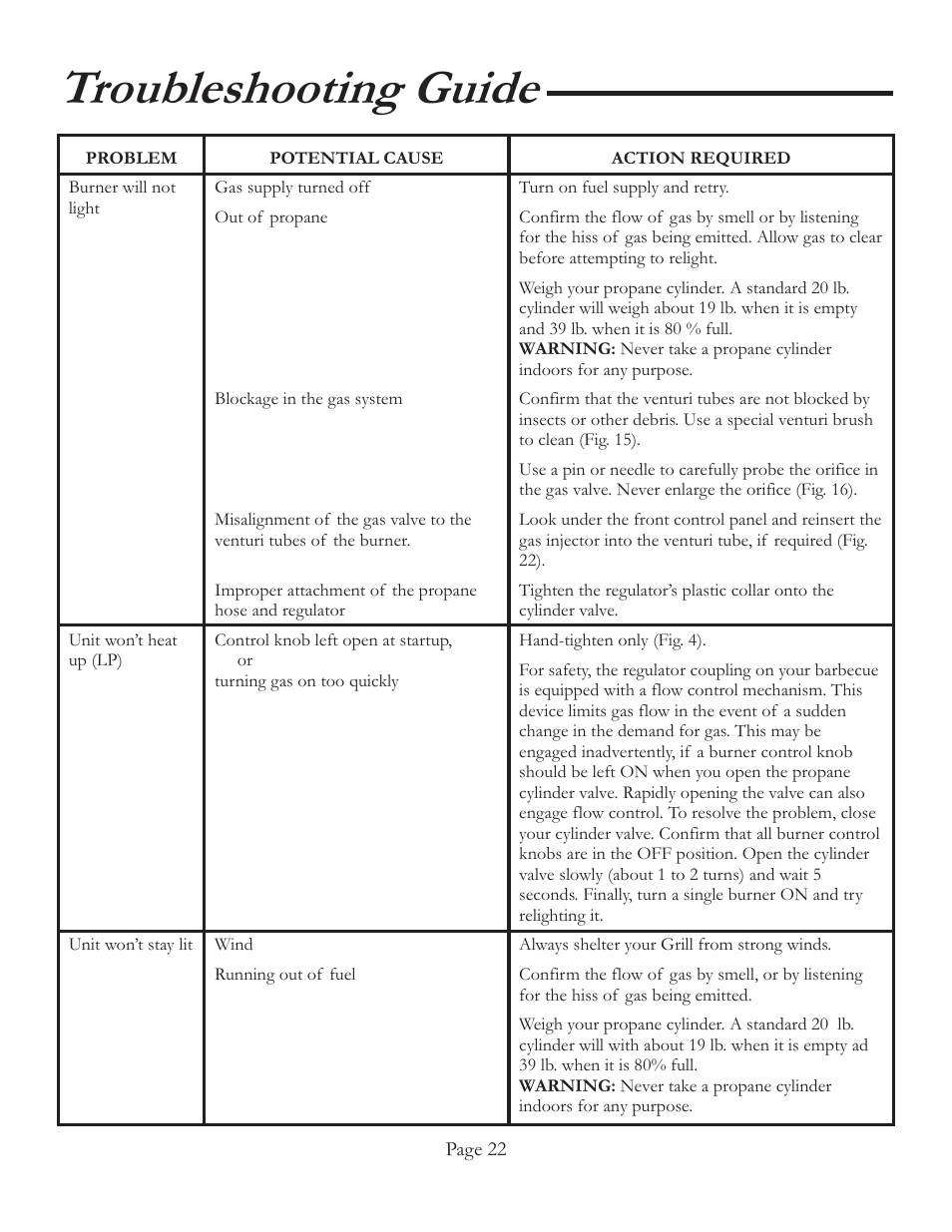 Troubleshooting guide | Vermont Casting VCS4106 User Manual | Page 28 / 30