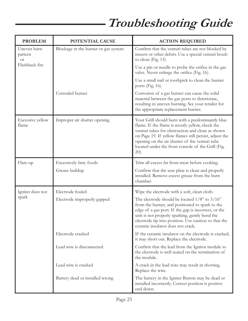 Troubleshooting guide | Vermont Casting VCS4106 User Manual | Page 29 / 30