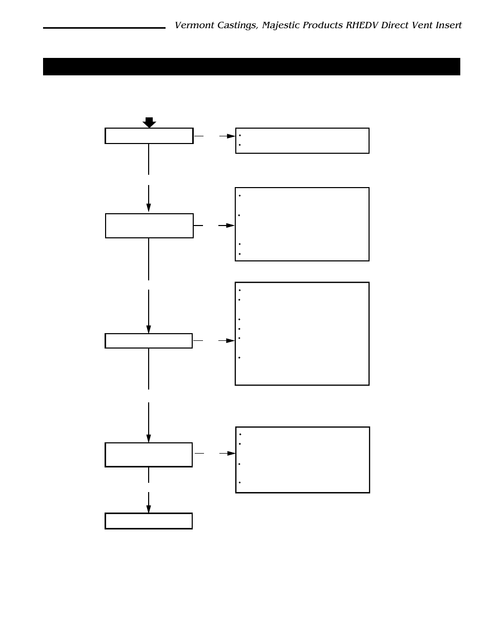 Troubleshooting the gas control system | Vermont Casting RHEDV25 User Manual | Page 17 / 38