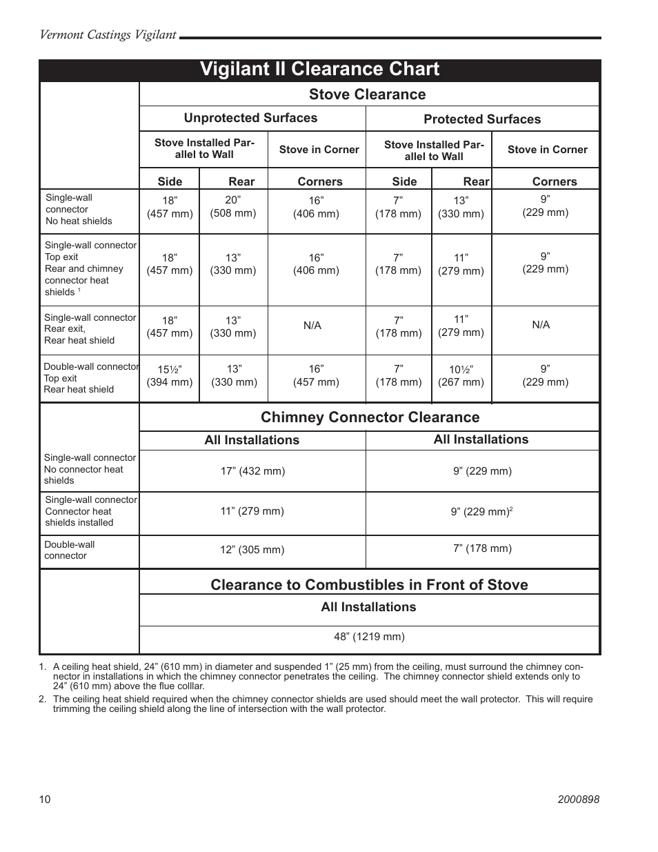 Vigilant ii clearance chart, Stove clearance, Chimney connector clearance | Clearance to combustibles in front of stove | Vermont Casting 2310 User Manual | Page 10 / 28