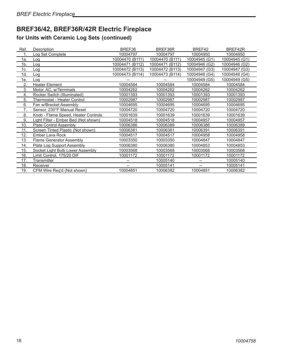 Bref electric fireplace, For units with ceramic log sets, Continued) | Vermont Casting BREF30 User Manual | Page 18 / 24