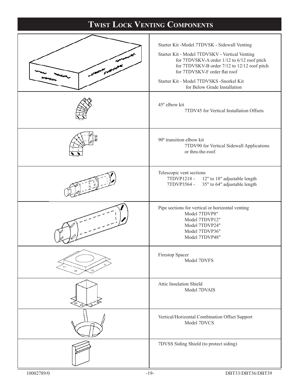 Vermont Casting DBT36 User Manual | Page 19 / 34