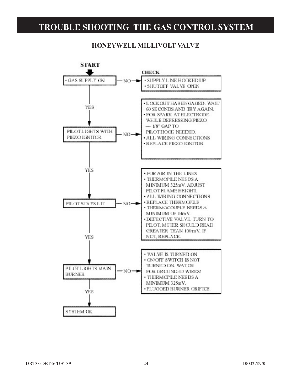 Trouble shooting the gas control system | Vermont Casting DBT36 User Manual | Page 24 / 34