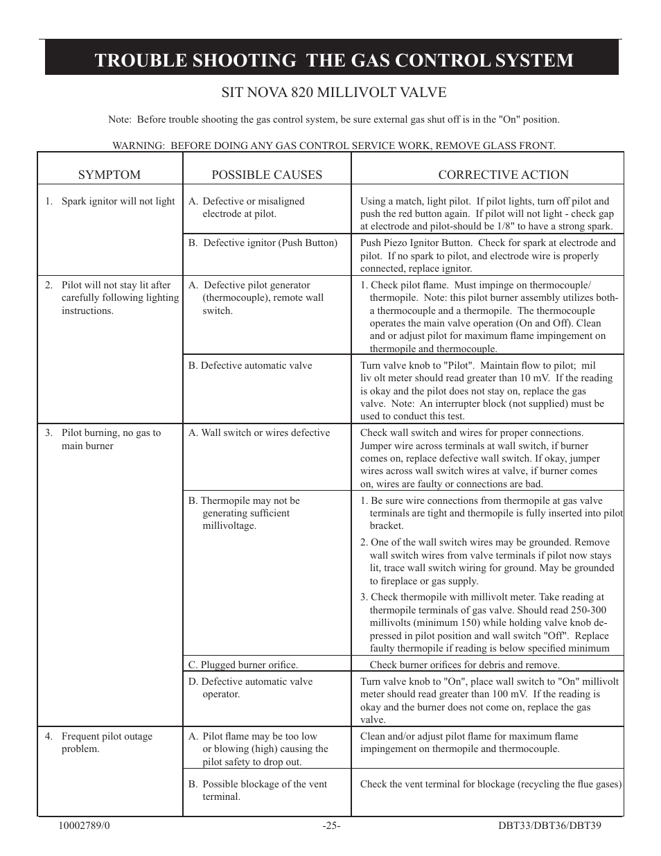 Trouble shooting the gas control system, Sit nova 820 millivolt valve | Vermont Casting DBT36 User Manual | Page 25 / 34