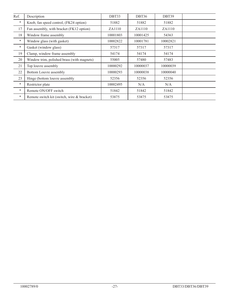 Vermont Casting DBT36 User Manual | Page 27 / 34