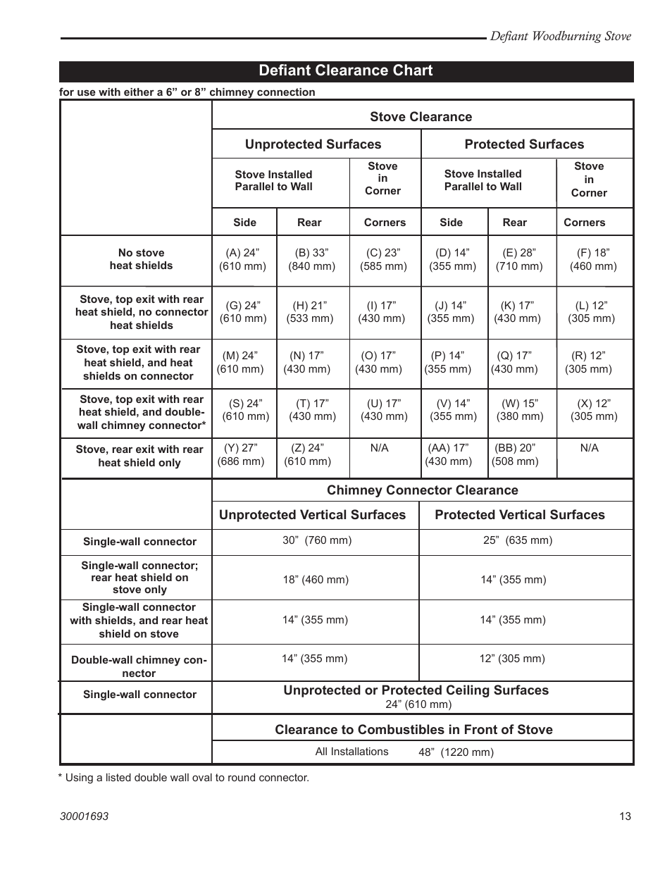 Deﬁant clearance chart | Vermont Casting 1945 User Manual | Page 13 / 40