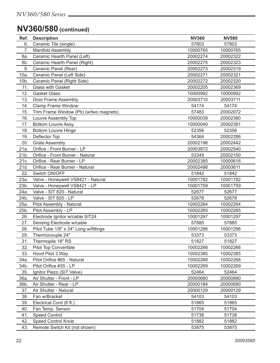 Vermont Casting NV580 User Manual | Page 22 / 28