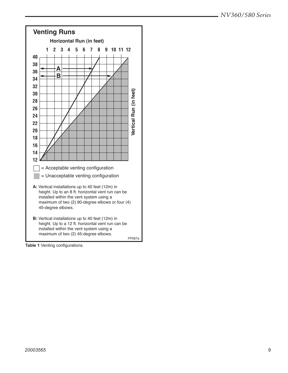 Venting runs | Vermont Casting NV580 User Manual | Page 9 / 28
