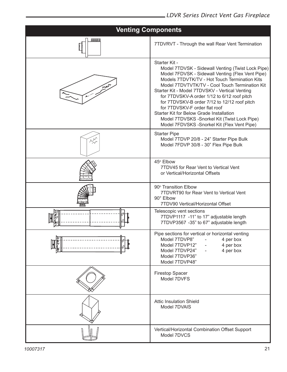 Venting components | Vermont Casting 36LDVR User Manual | Page 21 / 40