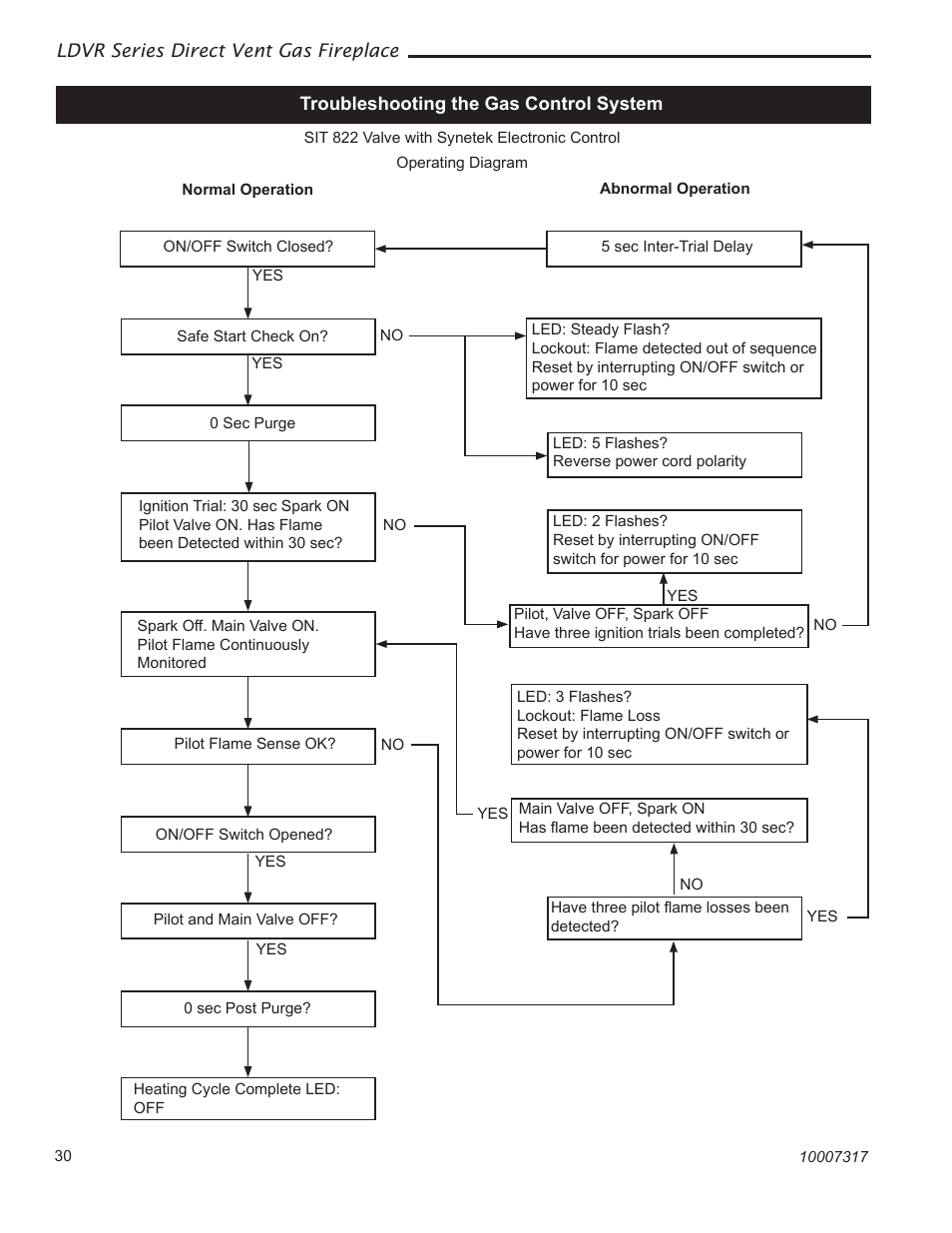 Vermont Casting 36LDVR User Manual | Page 30 / 40