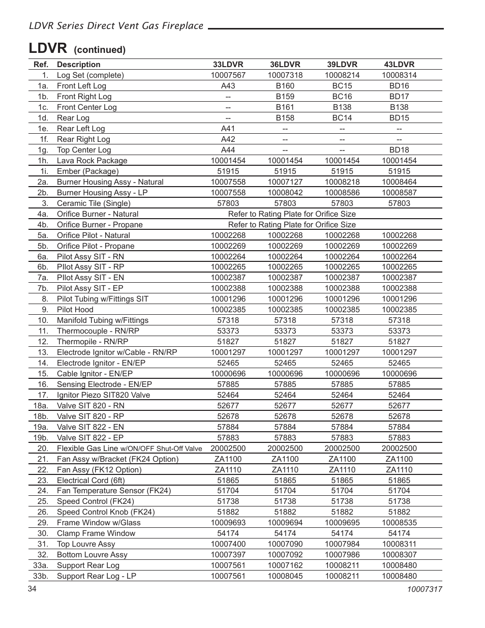 Ldvr | Vermont Casting 36LDVR User Manual | Page 34 / 40