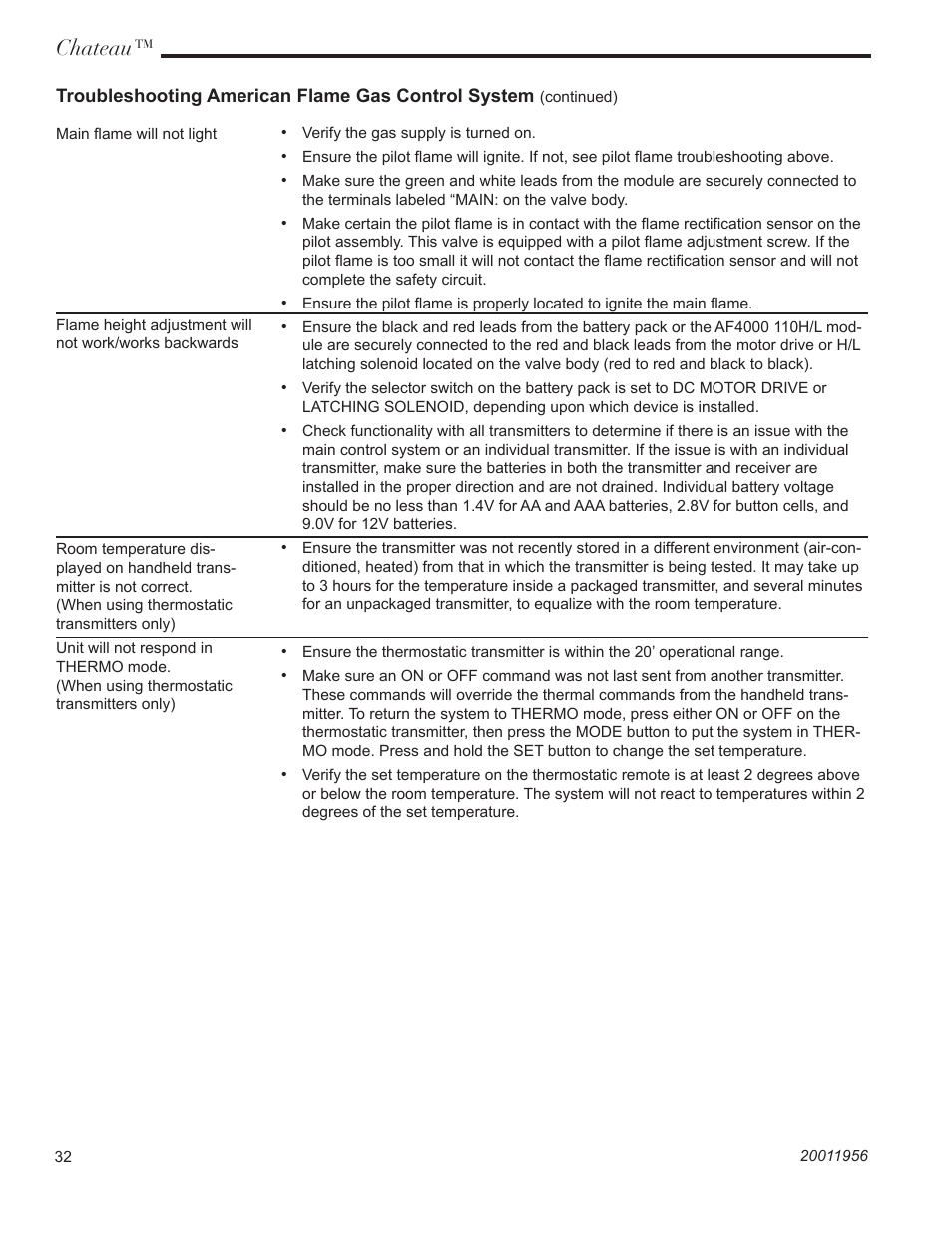Chateau | Vermont Casting DVT44 User Manual | Page 32 / 44