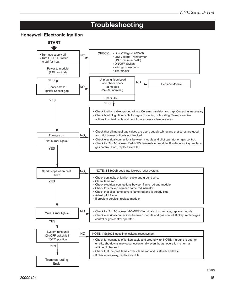 Troubleshooting, Nvc series b-vent, Honeywell electronic ignition | Vermont Casting NVC43 User Manual | Page 15 / 28