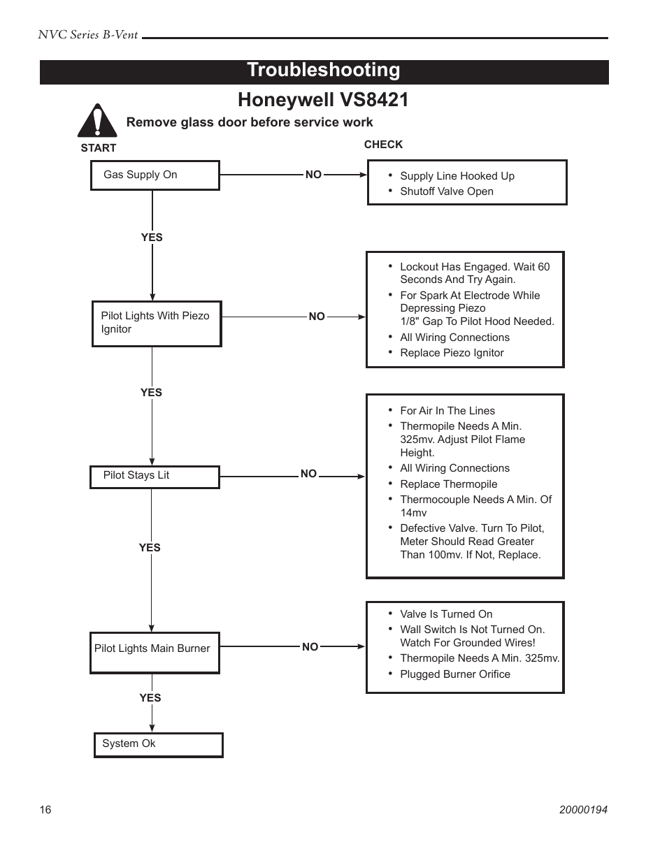 Honeywell vs8421, Troubleshooting | Vermont Casting NVC43 User Manual | Page 16 / 28