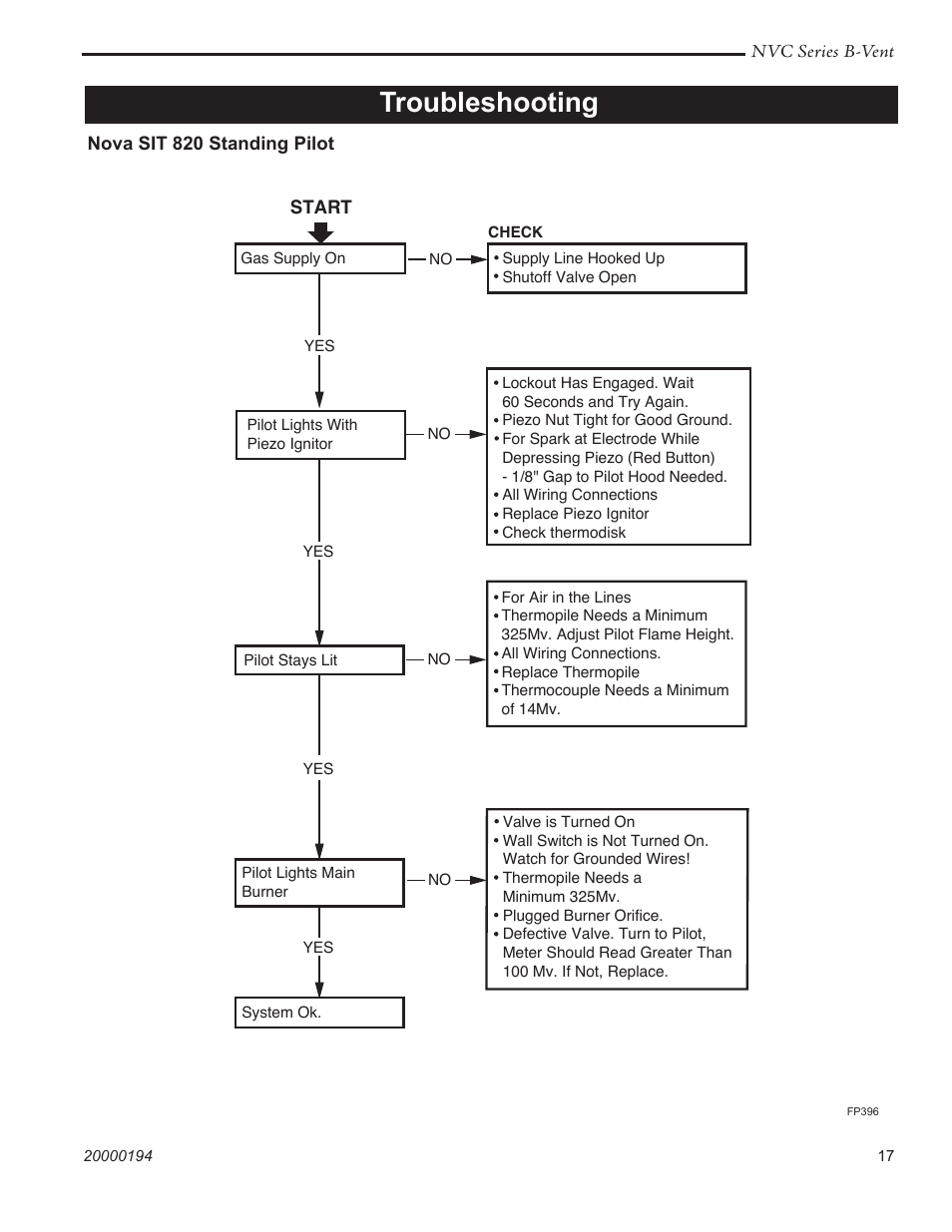 Troubleshooting | Vermont Casting NVC43 User Manual | Page 17 / 28