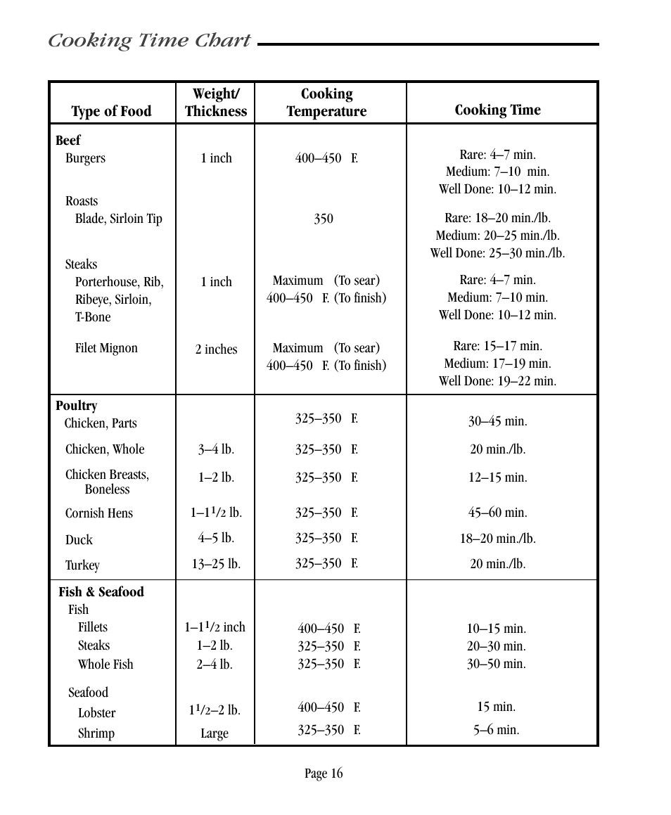 Cooking time chart | Vermont Casting VC500 User Manual | Page 22 / 31