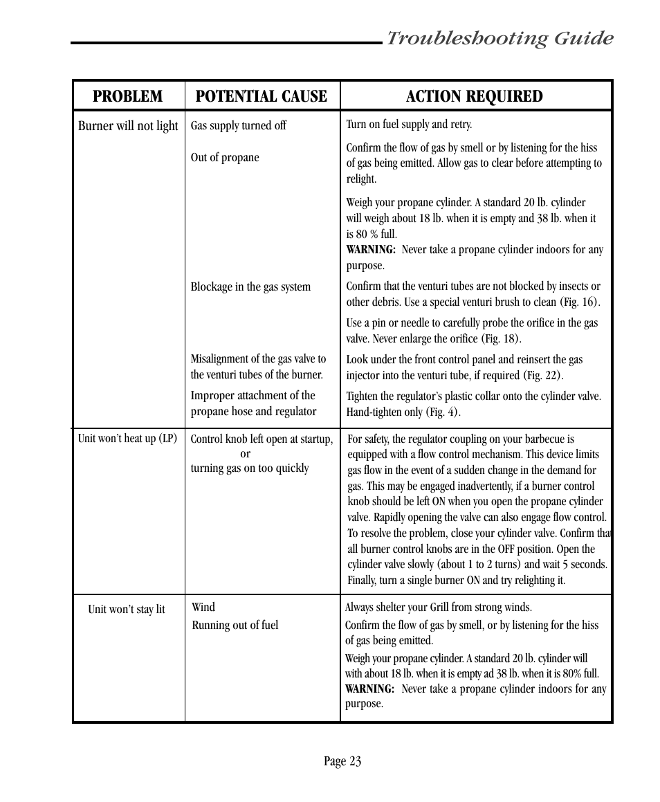 Troubleshooting guide, Problem potential cause action required | Vermont Casting VC500 User Manual | Page 29 / 31