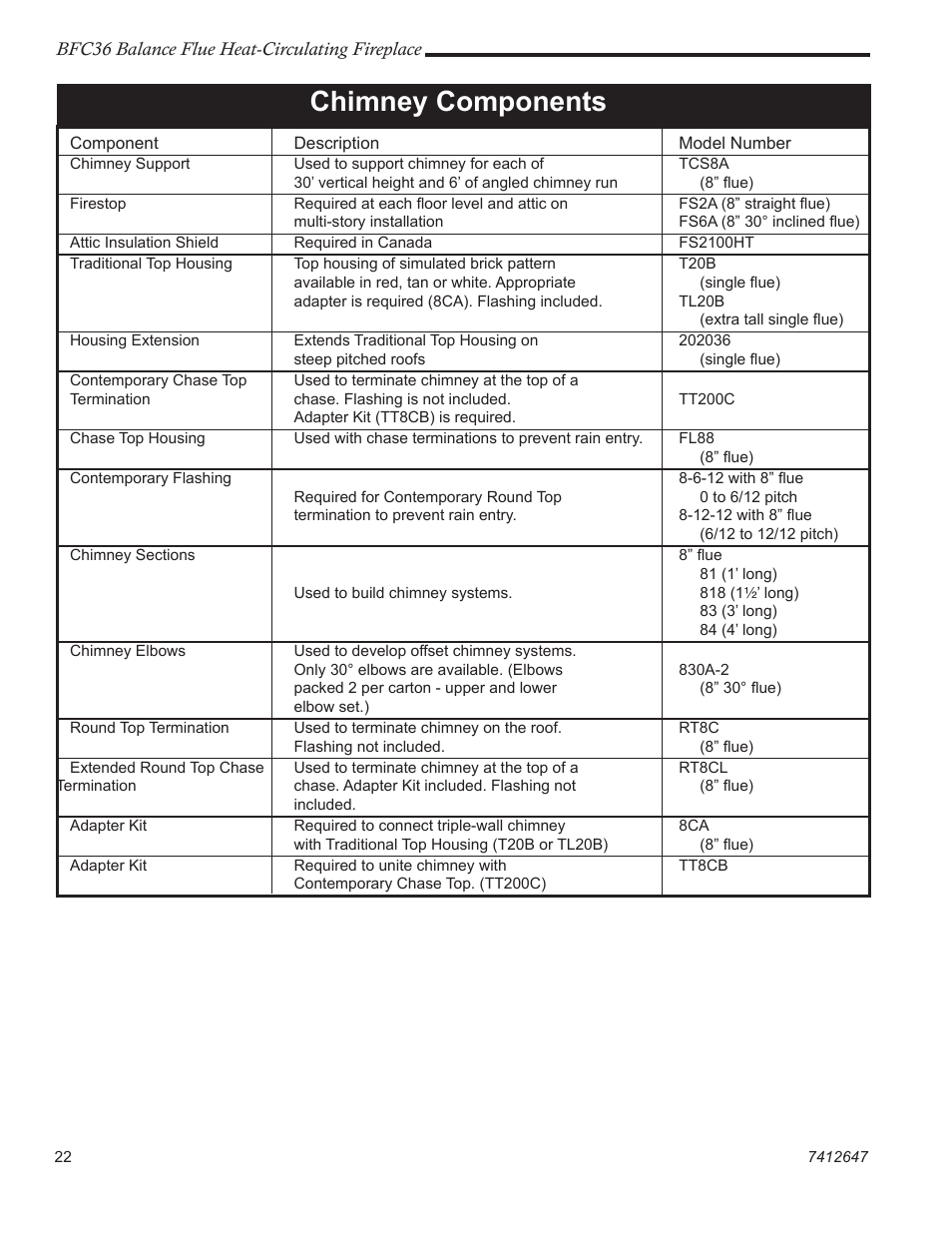 Chimney components | Vermont Casting BFC36 User Manual | Page 22 / 24