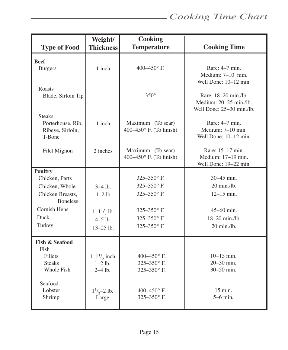 Cooking time chart, Type of food, Weight/ thickness | Cooking time, Cooking temperature | Vermont Casting VCS4005 User Manual | Page 21 / 31