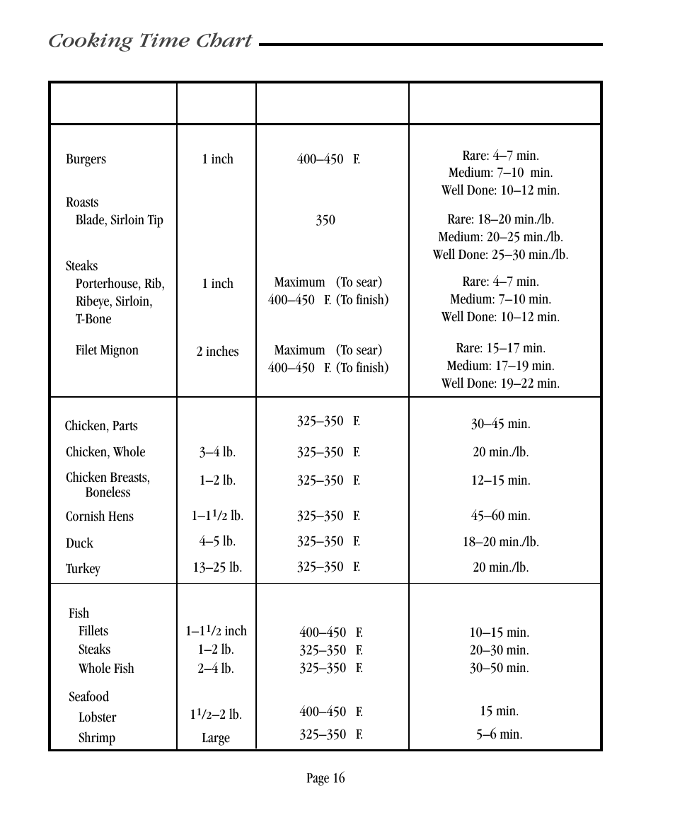 Cooking time chart | Vermont Casting CF9030 User Manual | Page 22 / 31