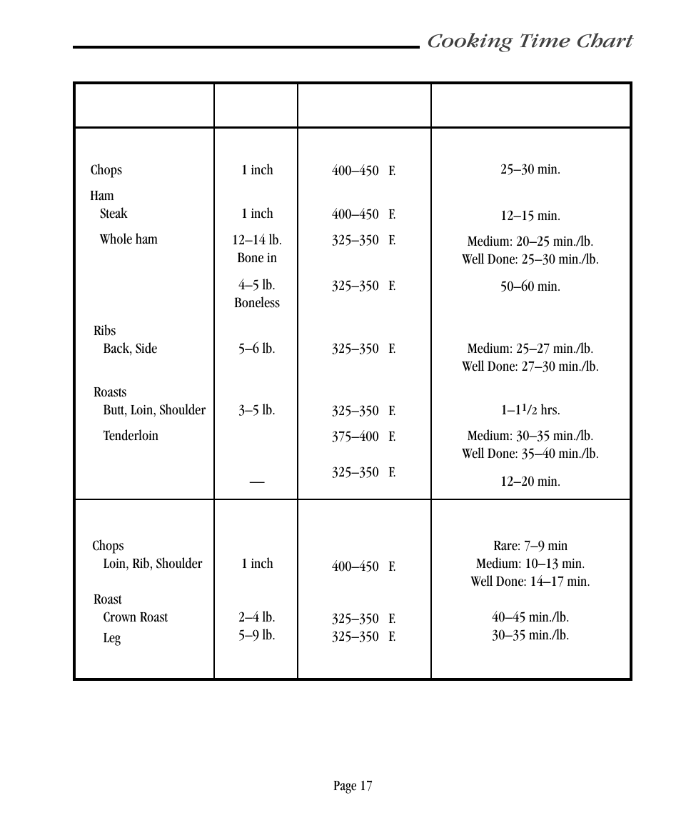 Cooking time chart | Vermont Casting CF9030 User Manual | Page 23 / 31