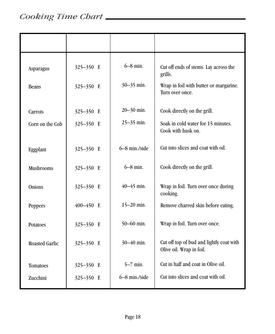 Cooking time chart | Vermont Casting CF9030 User Manual | Page 24 / 31