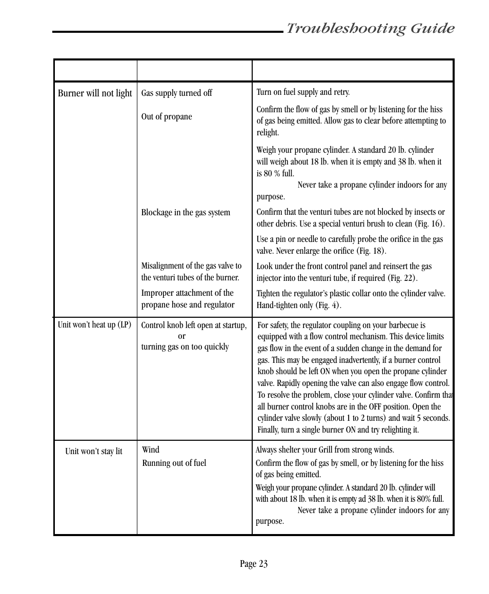 Troubleshooting guide, Problem potential cause action required | Vermont Casting CF9030 User Manual | Page 29 / 31