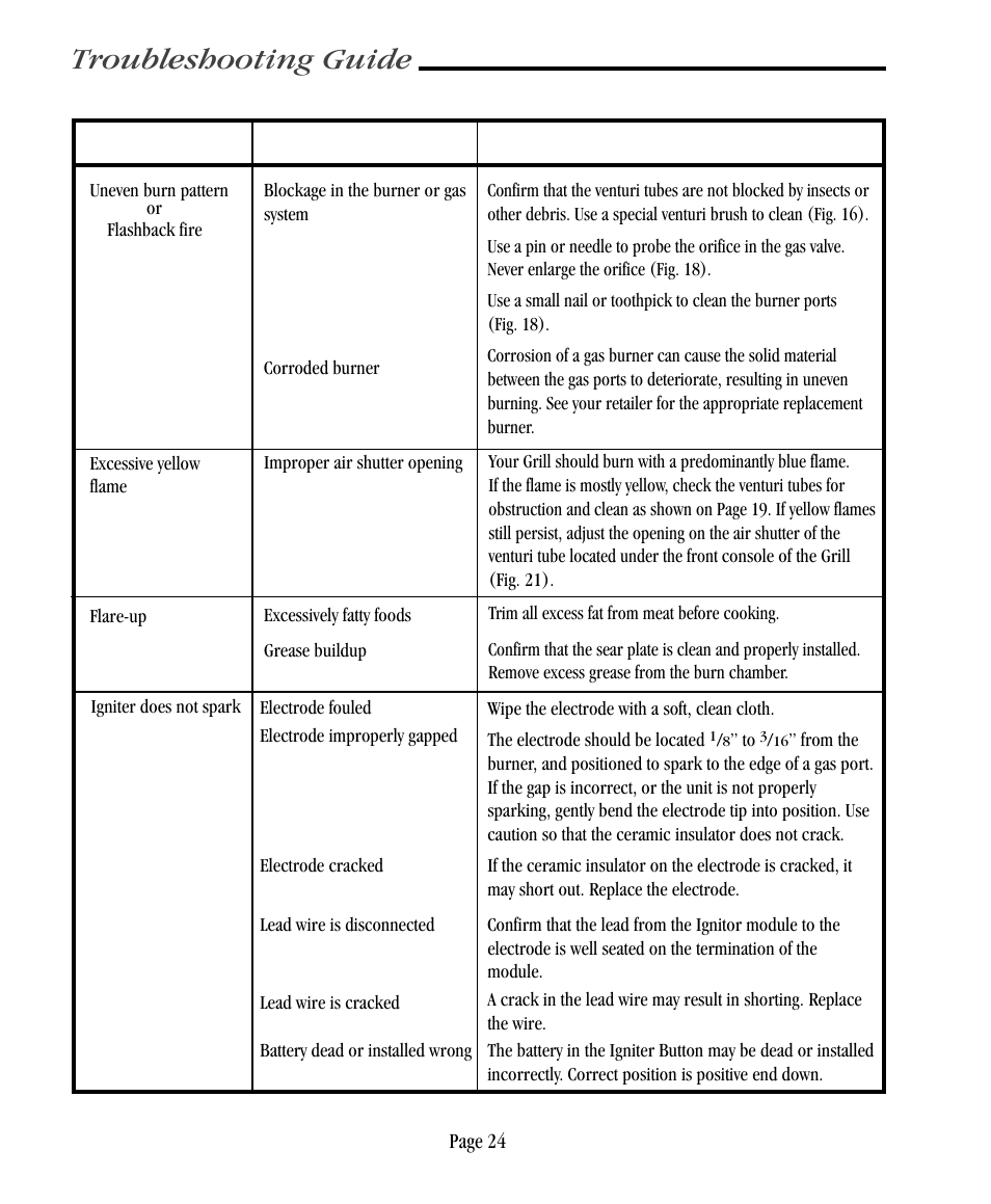 Troubleshooting guide, Problem potential cause action required | Vermont Casting CF9030 User Manual | Page 30 / 31