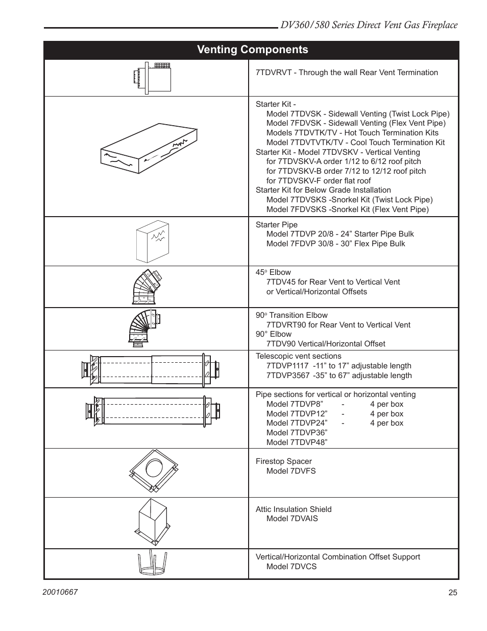 Venting components | Vermont Casting DV580 User Manual | Page 25 / 60