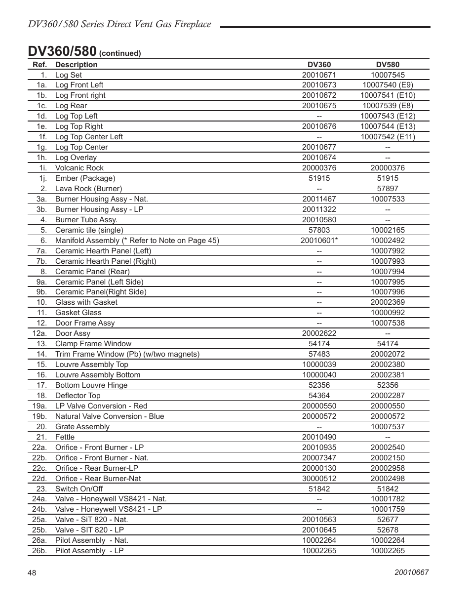 Vermont Casting DV580 User Manual | Page 48 / 60