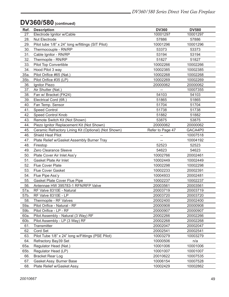 Vermont Casting DV580 User Manual | Page 49 / 60