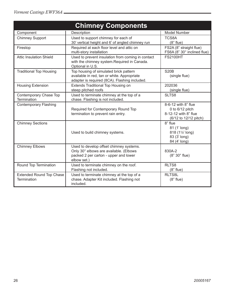 Chimney components | Vermont Casting EWF36A User Manual | Page 26 / 32