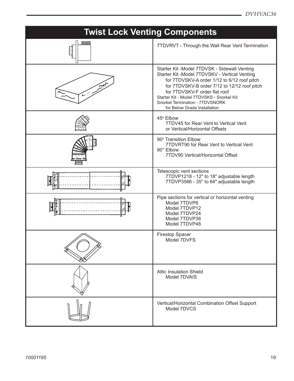 Twist lock venting components | Vermont Casting DVHVAC36 User Manual | Page 19 / 32