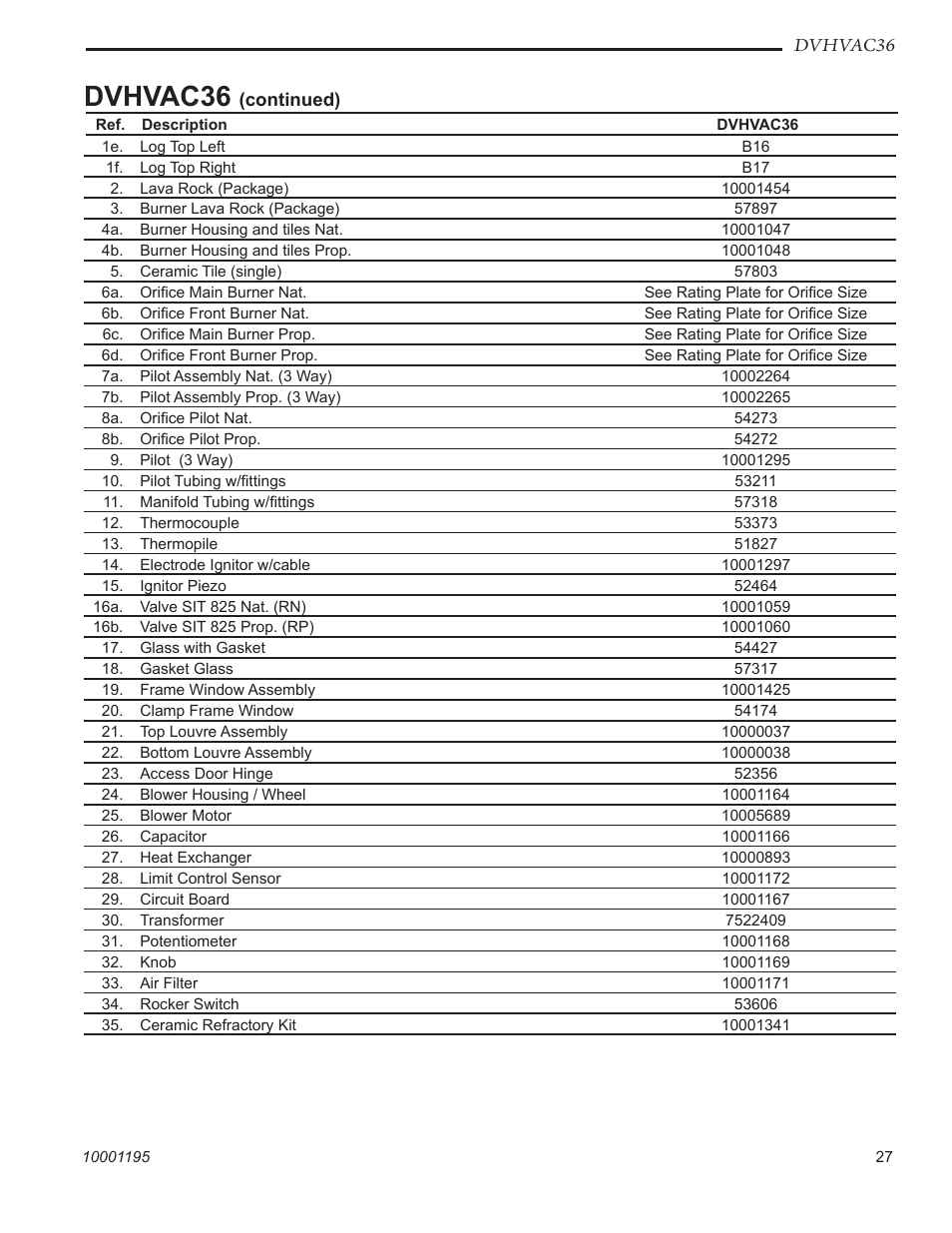 Dvhvac36 | Vermont Casting DVHVAC36 User Manual | Page 27 / 32