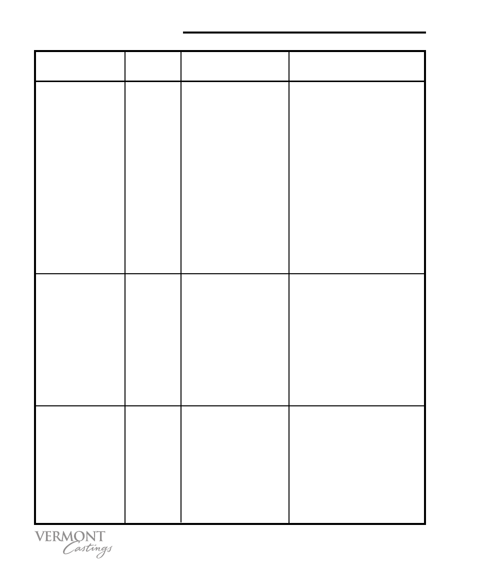 Cooking time chart | Vermont Casting VC50 User Manual | Page 22 / 34