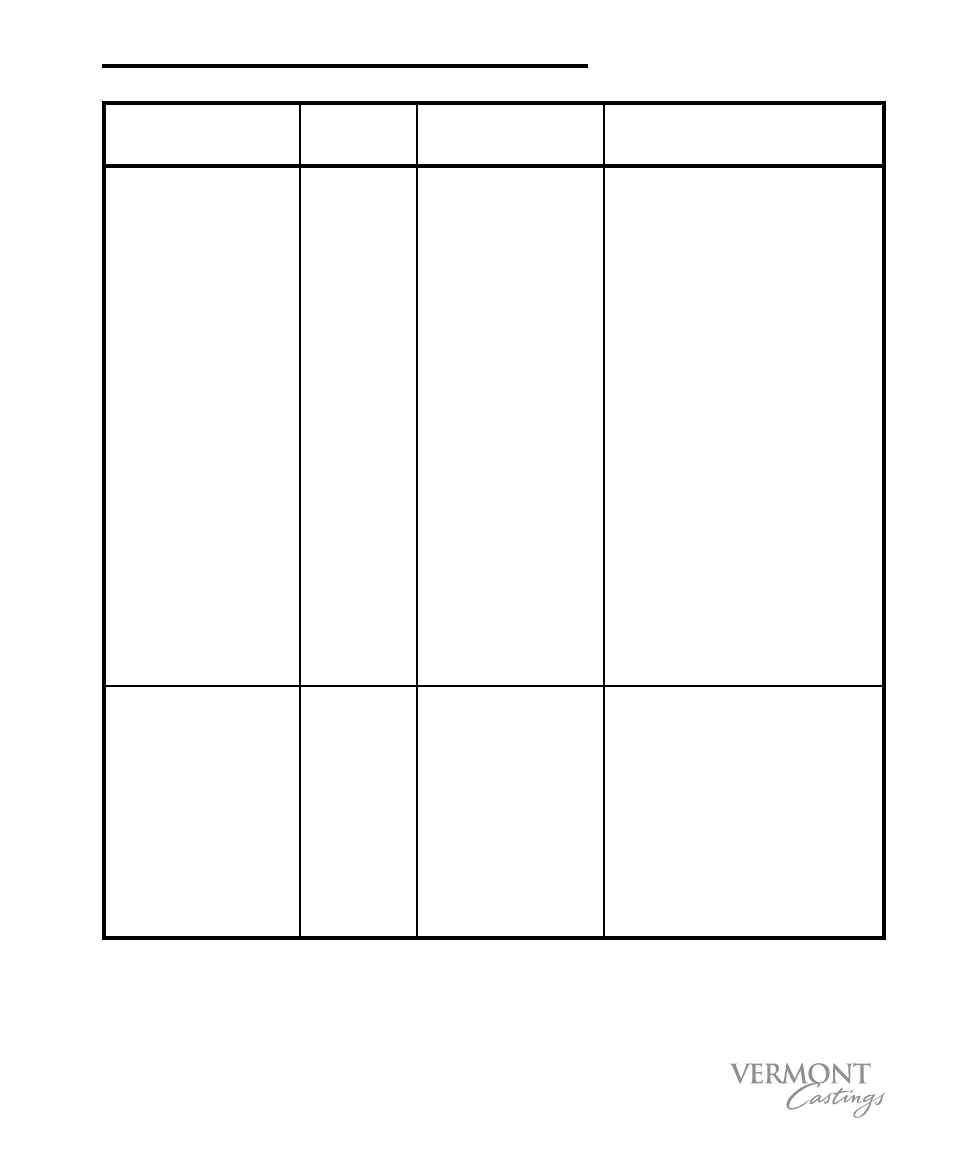 Cooking time chart | Vermont Casting VC50 User Manual | Page 23 / 34