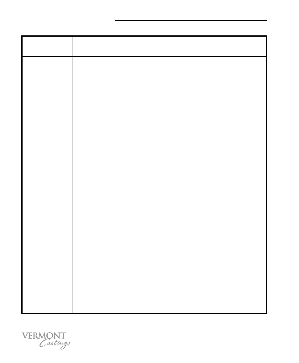 Cooking time chart | Vermont Casting VC50 User Manual | Page 24 / 34