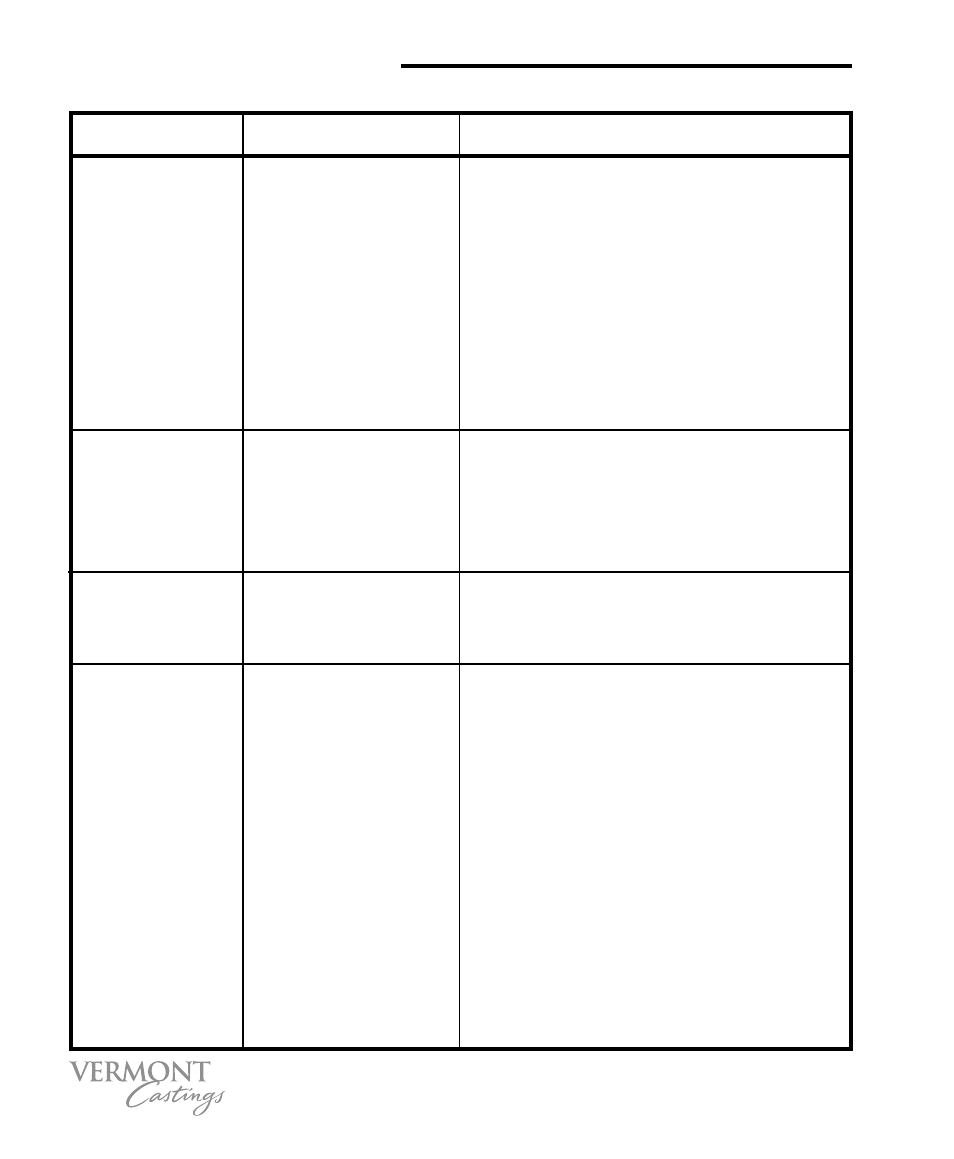 Troubleshooting guide, Problem potential cause action required | Vermont Casting VC50 User Manual | Page 30 / 34