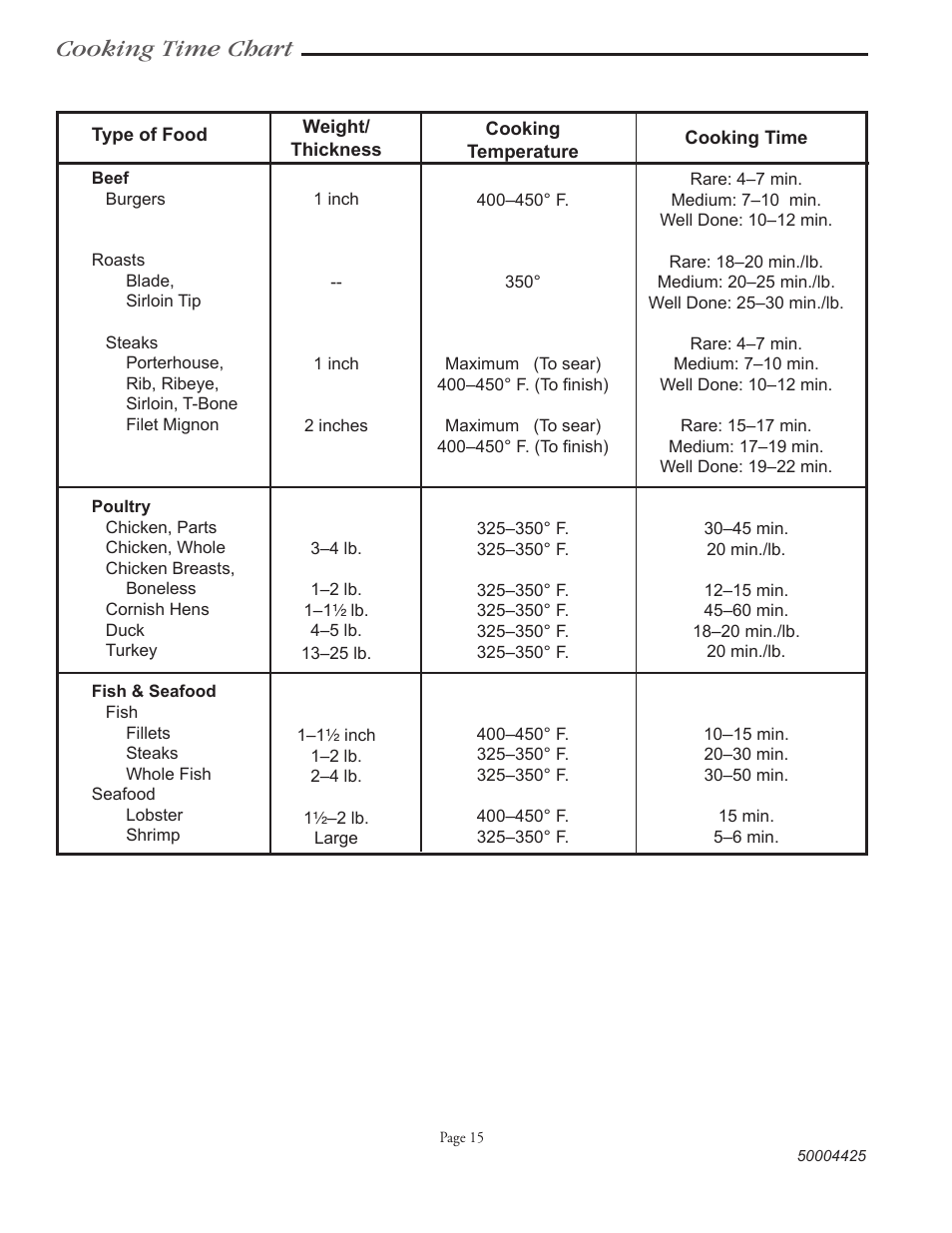 Cooking time chart | Vermont Casting VM508 User Manual | Page 23 / 32