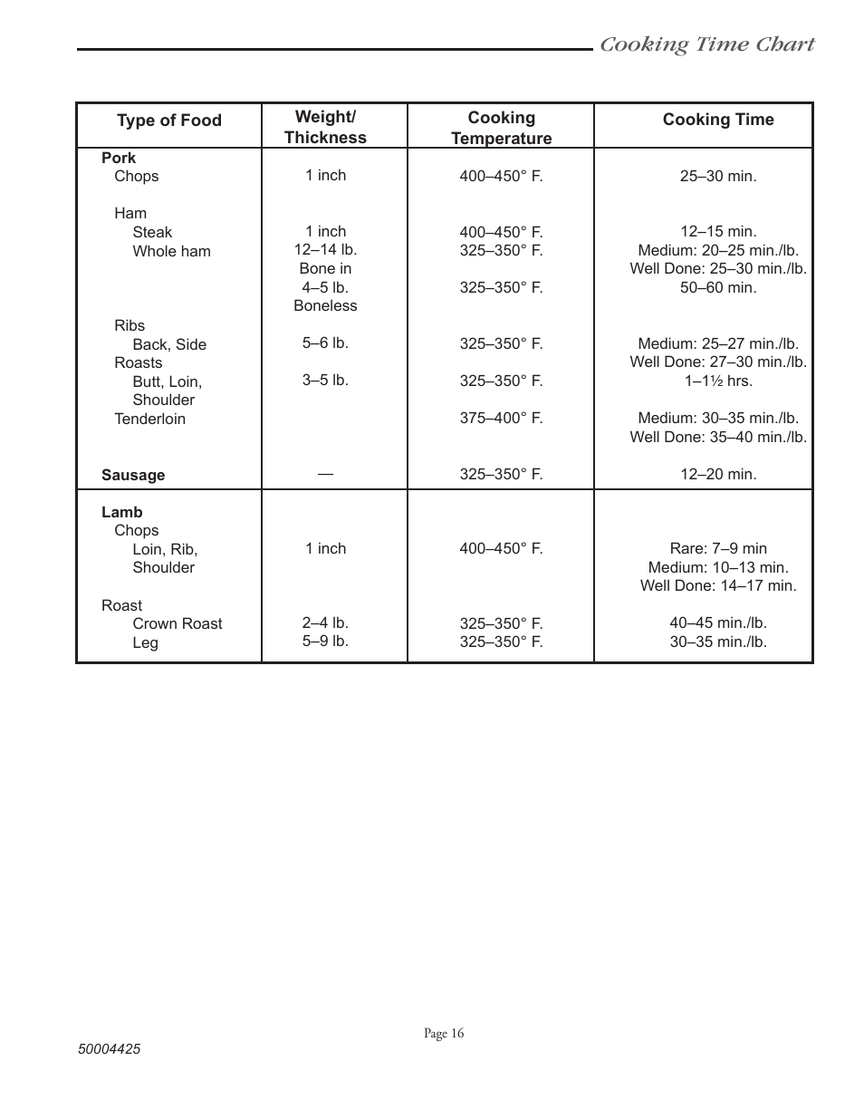 Cooking time chart | Vermont Casting VM508 User Manual | Page 24 / 32