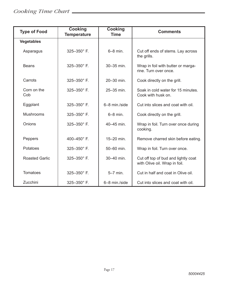 Cooking time chart | Vermont Casting VM508 User Manual | Page 25 / 32