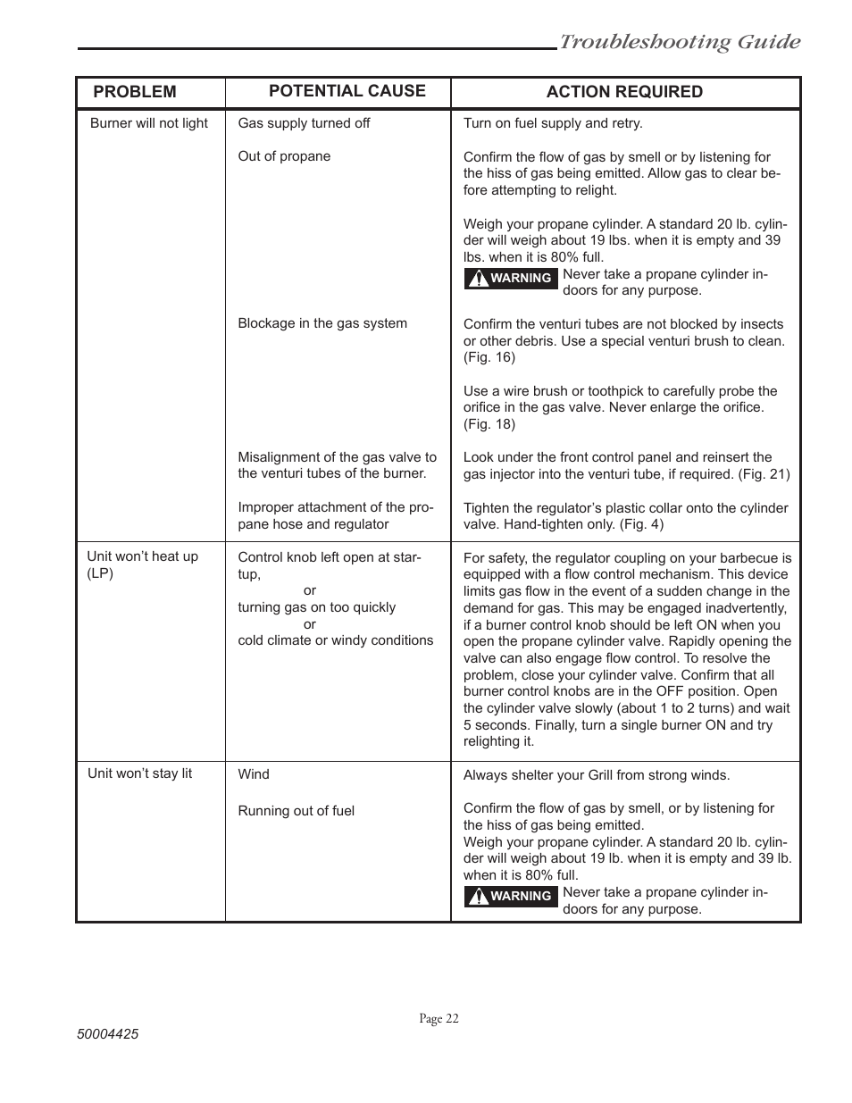 Troubleshooting guide | Vermont Casting VM508 User Manual | Page 30 / 32