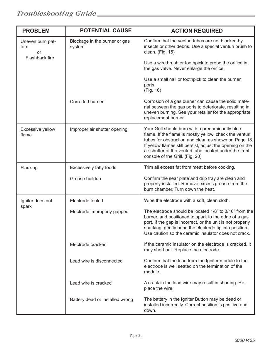 Troubleshooting guide | Vermont Casting VM508 User Manual | Page 31 / 32