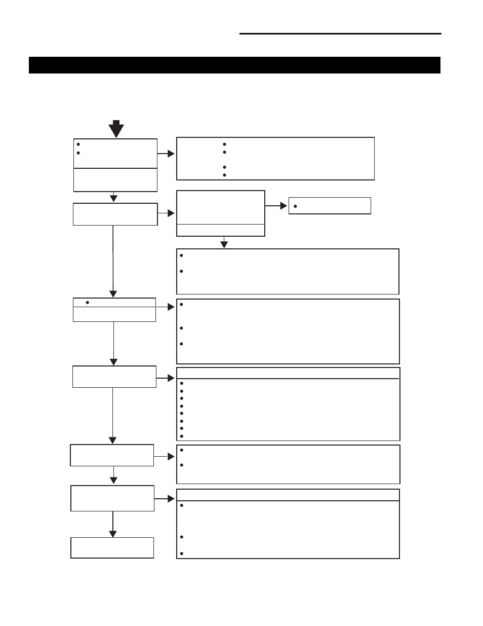 Troubleshooting the gas control system, Vermont castings, majestic products: dvr33, Start | Vermont Casting DVR33 User Manual | Page 30 / 40
