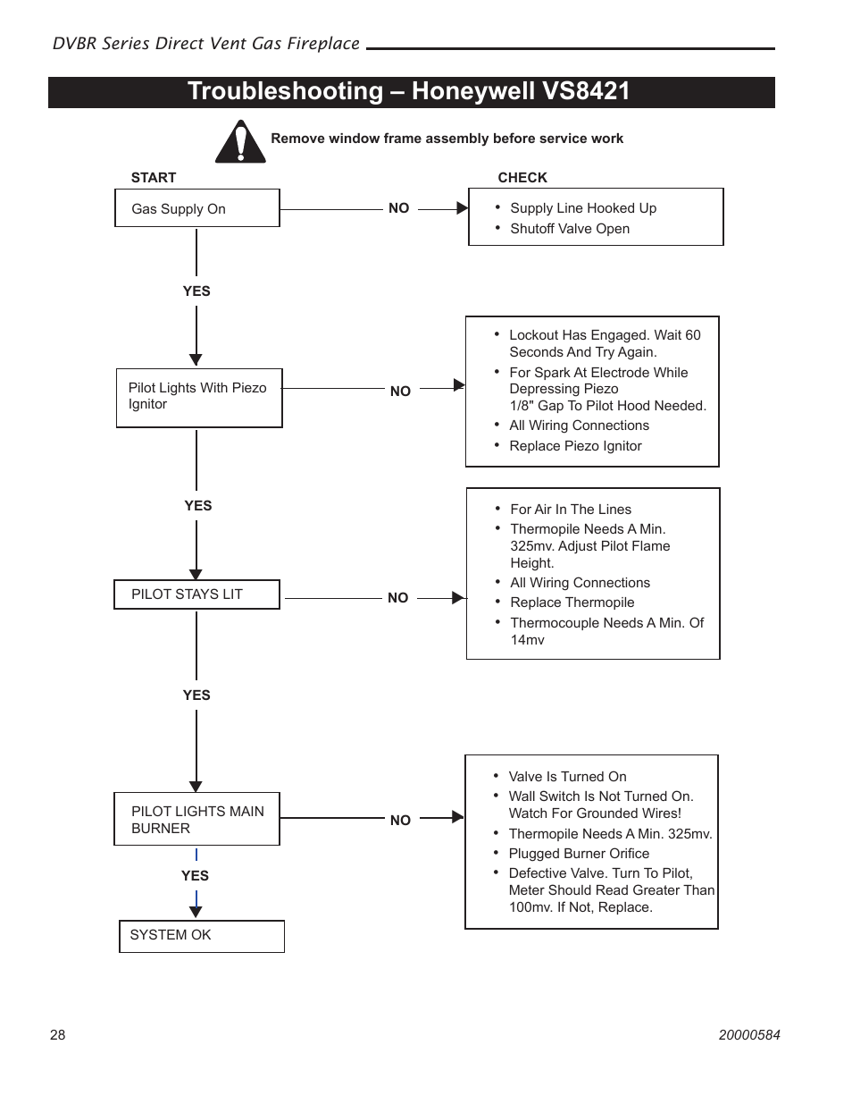 Troubleshooting – honeywell vs8421 | Vermont Casting DVBR42 User Manual | Page 28 / 40