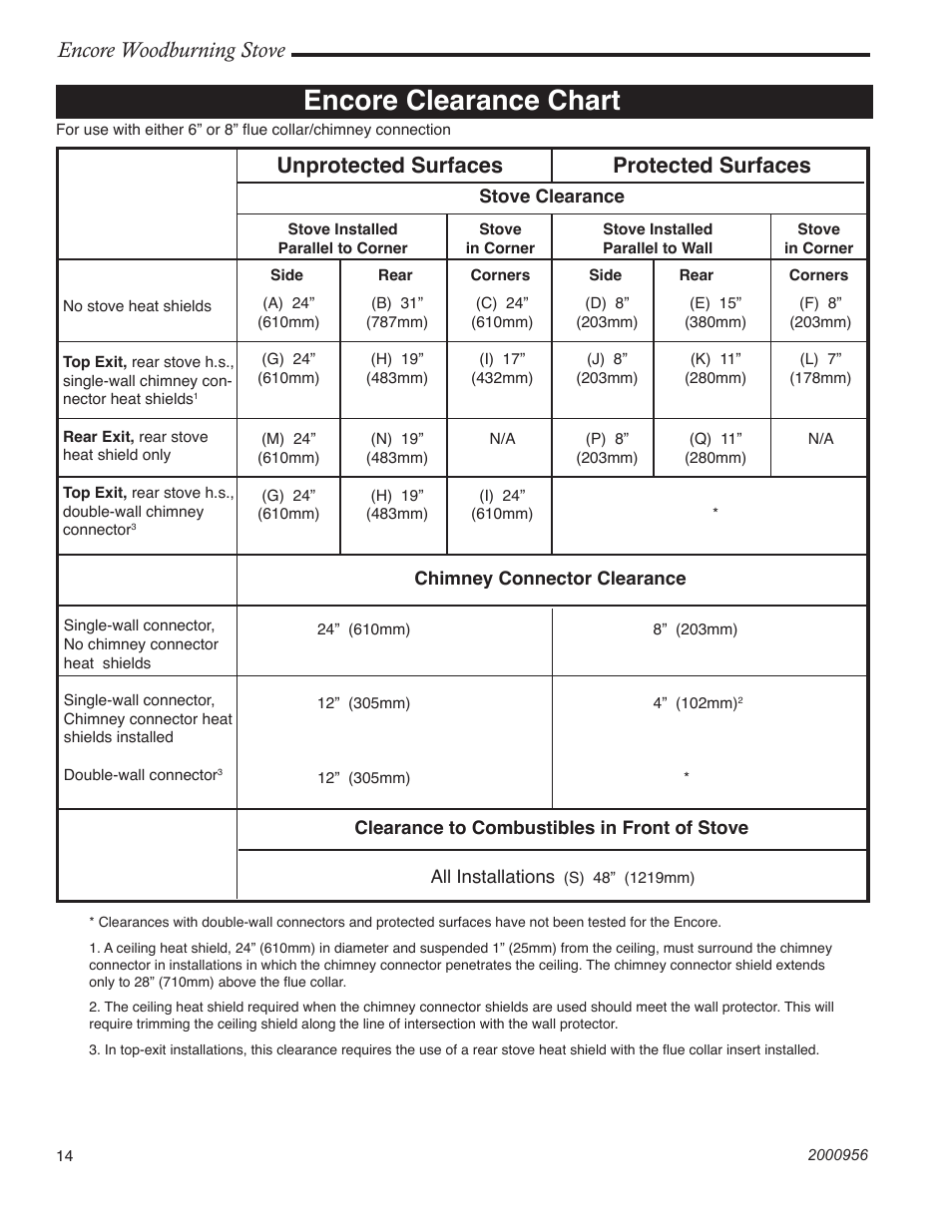 Encore clearance chart, Encore woodburning stove, Unprotected surfaces protected surfaces | Vermont Casting 2550 User Manual | Page 14 / 36