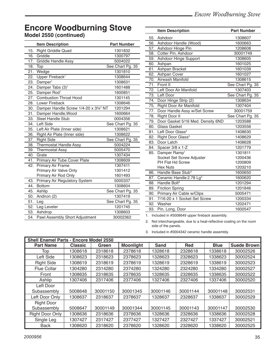 Encore woodburning stove, Model 2550 (continued) | Vermont Casting 2550 User Manual | Page 35 / 36