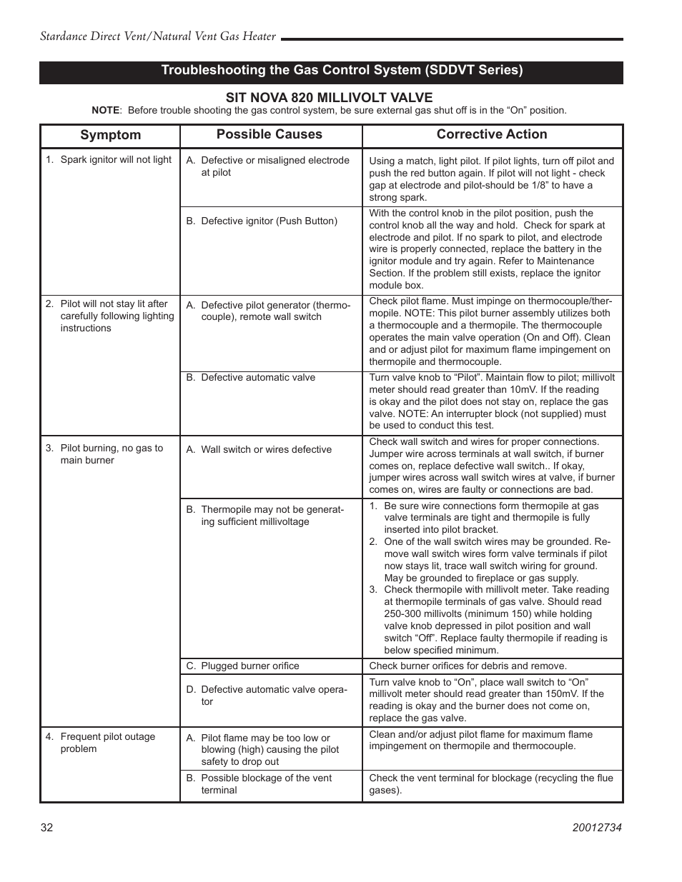 Vermont Casting SDDVT User Manual | Page 32 / 52